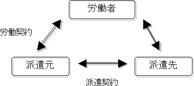 契約関連図