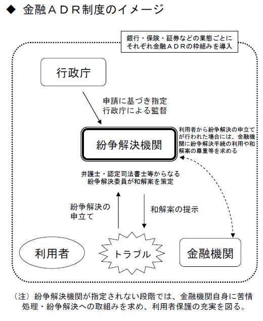 金融ADR制度のイメージ