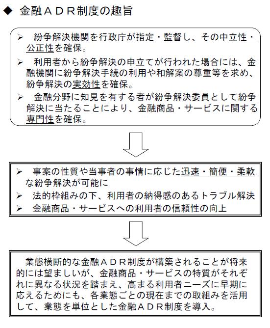 金融ADR制度の趣旨