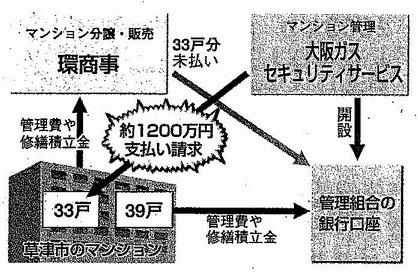 事件の経緯関連図