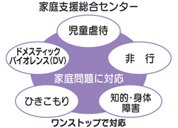 業務のイメージ図