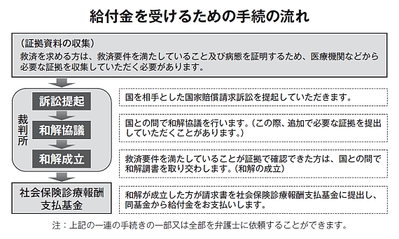 型 給付 b 金 肝炎 B型肝炎給付金｜マイタウン法律事務所