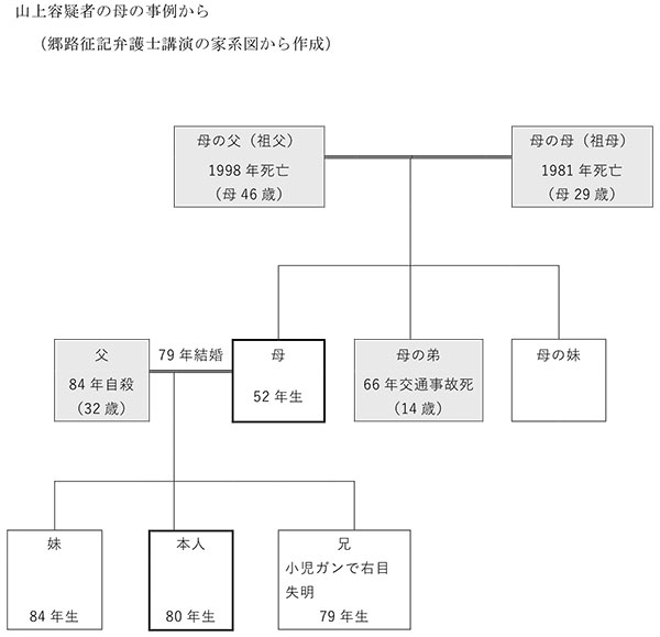 資料１