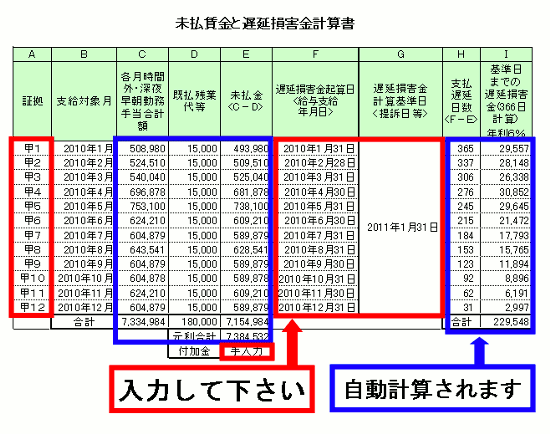 未払賃金と遅延損害金計算書