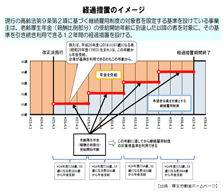 その他の改正骨子