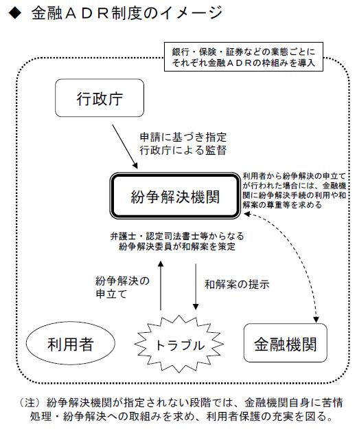 金融ADR制度のイメージ