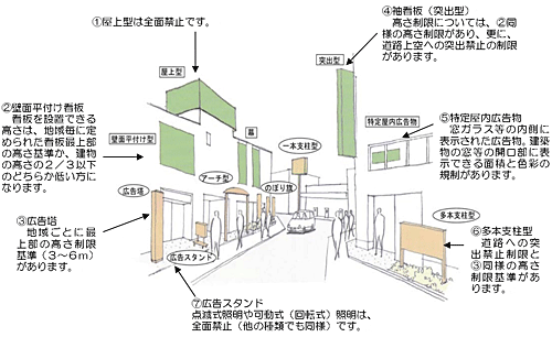 全ての屋外広告物について、広告物の面積(大きさ)の制限、色彩の規制があります。(※地域により基準が異なります)。