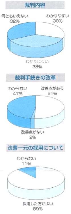 アンケート結果