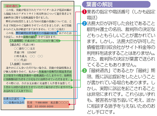 架空請求の例