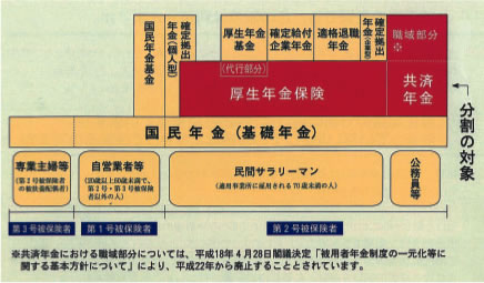 年金分割の説明図