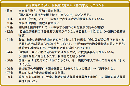 世直し座談会　ひと・いのち輝く京都府へ