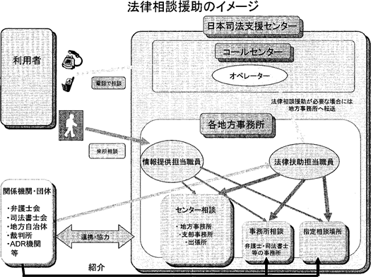 法律相談援助のイメージ