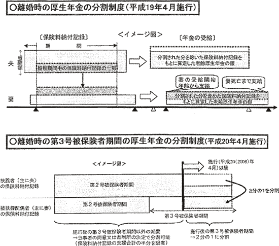 離婚時の厚生年金分割イメージ図