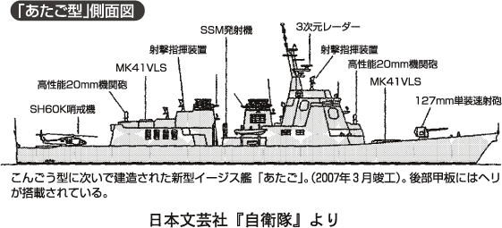 あたご断面図