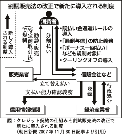 朝日新聞の記事より