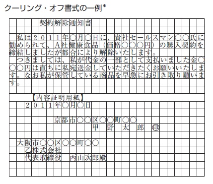 クーリング・オフ書式の一例